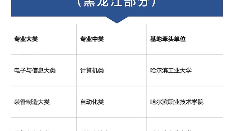 技能培训加盟，你需要了解的关键要素